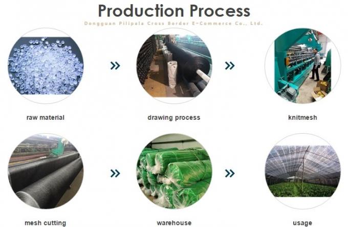 Tissu d'ombre de serre chaude de canons isolants renforcé par 90% pour le patio de piscine 3